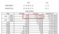 浙江彩民中2.4亿元巨奖 又爆亿元巨奖啦