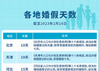 一图看懂各地婚假天数 最长达30天