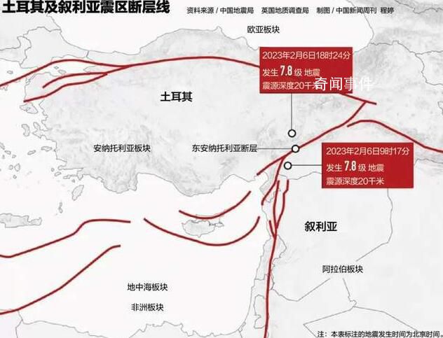 土叙地震巨大伤亡的背后 破坏力量为何如此剧烈