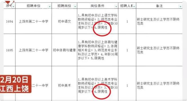 江西一中学多岗位只招男性 此事引发网友热议