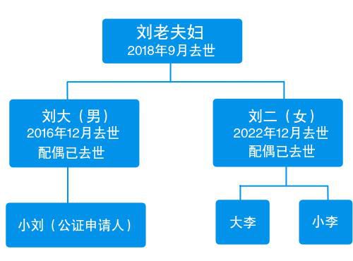 独生女继承父亲房产 表兄妹也有份?