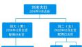 独生女继承父亲房产 表兄妹也有份?
