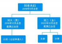 独生女继承父亲房产 表兄妹也有份?