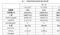 北京流感病例数超过新冠 初春正值流感发生高峰