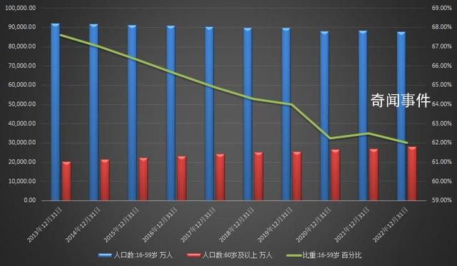 建议部分岗位向35岁以上群体倾斜 应结合实际