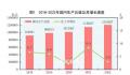 2022年全国GDP增长3.0% 生产总值1210207亿元