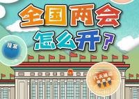 全国两会怎么开?全国政协有多少个界别?