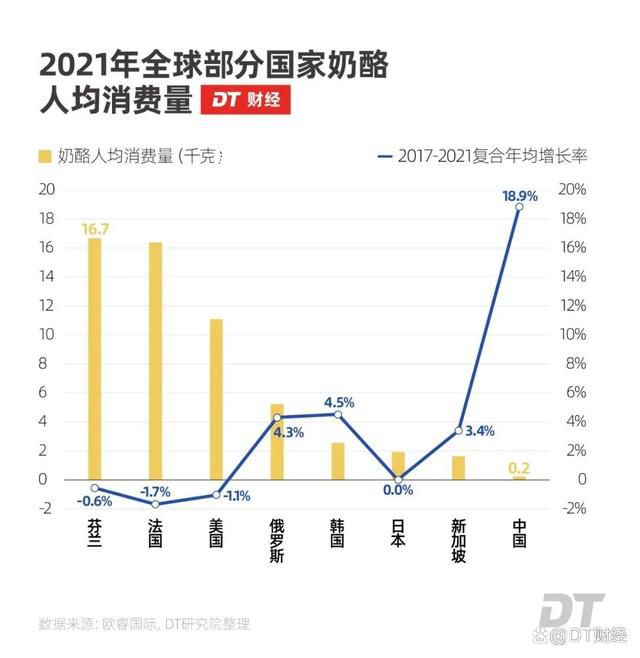 蒙牛伊利之间杀出个33亿黑马 妙可蓝多估值超伊利股份