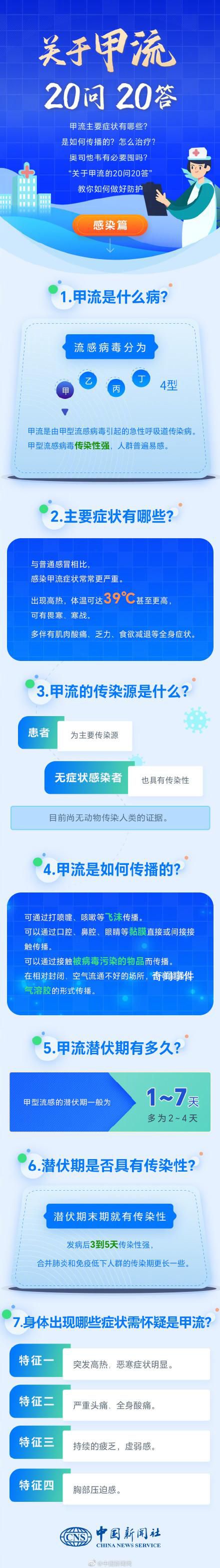 甲流20问20答 教你甲流高发期如何做好防护