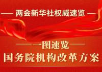 一图速览国务院机构改革方案