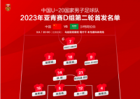 2比0击败沙特队 U20亚洲杯国足首胜
