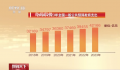 今年中国教育支出预算排首位 80%来自一般公共预算