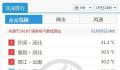 河北多地破30℃ 打破同期最暖纪录