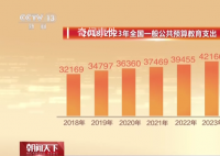 今年中国教育支出预算排首位 80%来自一般公共预算