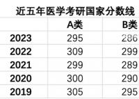医学考研分数线五年来最低 主要基于两个原因