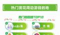 春风吹暖“春日经济” 春季场景式消费花样不断翻新