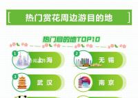 春风吹暖“春日经济” 春季场景式消费花样不断翻新