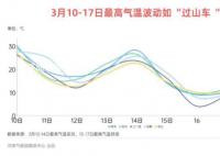 河南多地迎来3月桃花雪 河南气温连续过山车模式