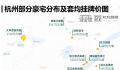住杭州豪宅的人每天多工作38分钟 用手机时间更少