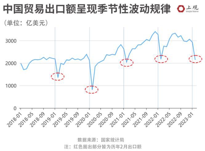 中国外贸复苏困难?数据表明真相