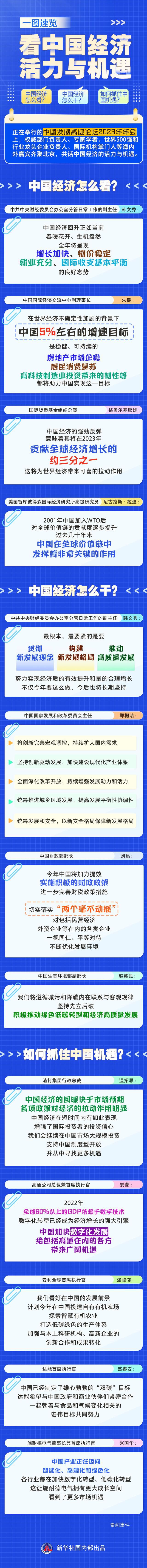 看中国经济活力与机遇 中国发展高层论坛在北京落下帷幕