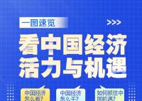 看中国经济活力与机遇 中国发展高层论坛在北京落下帷幕