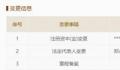 杉杉股份“夺权”后续:法人变更完成