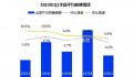 一季度全国平均招聘月薪10101元苏州招聘月薪首次进全国前五