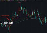 月亏1.3亿 海伦司能翻身吗？