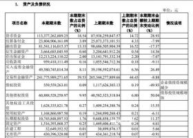 有券商人均年薪降至46万元 应付职工薪酬下降
