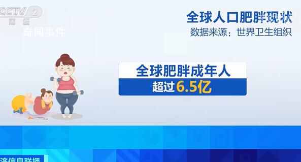 全球超6.5亿成年人肥胖 是1975年的3倍多