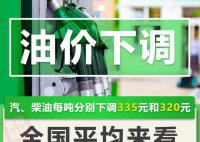 油价迎今年来最大降幅 加满一箱油少花13元