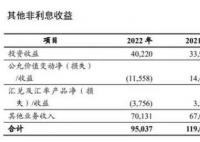 日赚37亿!六大行净利润齐增