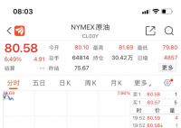 为何产油国突然集体减产 国际油价大涨逾6%