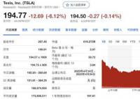 特斯拉一夜暴跌2700亿 市值蒸发401亿美元