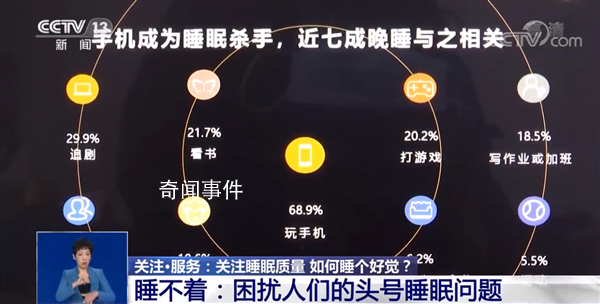 超六成受访青年被睡眠问题困扰 你一般都几点睡觉呢