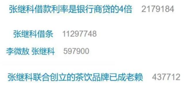 张继科年收入曾达6000万元 参加超20档综艺类节目