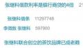 张继科年收入曾达6000万元 参加超20档综艺类节目
