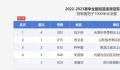 刘少林破全国纪录 1分22秒490