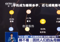 超六成受访青年被睡眠问题困扰 你一般都几点睡觉呢
