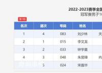 刘少林破全国纪录 1分22秒490