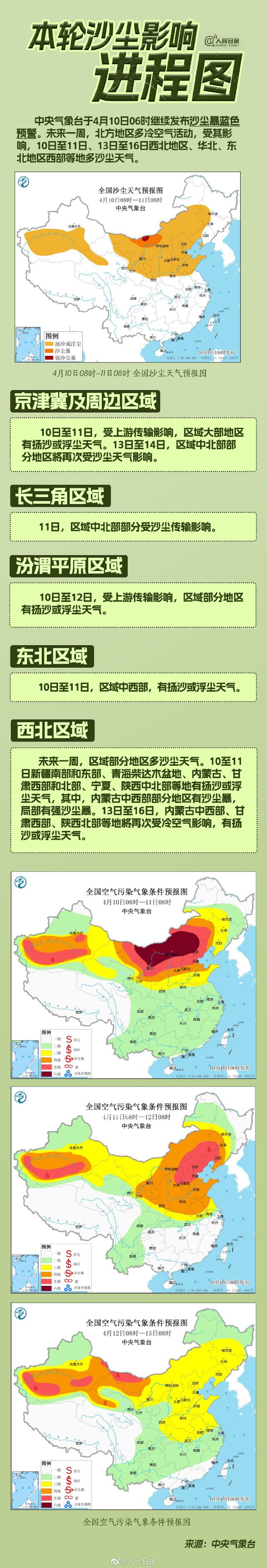 15省区市将有扬沙或浮尘天气 新一轮沙尘影响进程图来了