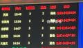 北上列车大批晚点 12306:正抢修
