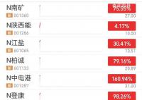 主板首批注册制新股上市集体高开 中电港涨超160%