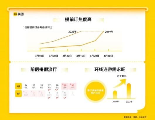 山东或成五一国内游新