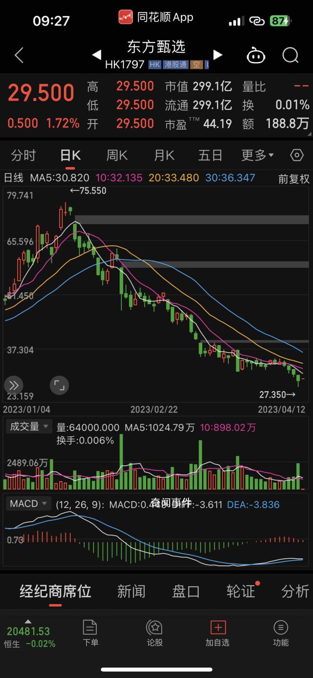 东方甄选奖励7.75亿 董宇辉或在其中