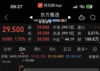 东方甄选奖励154员工8.83亿港元 总市值约7.75亿元