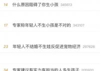 网友回应专家催生言论:建议多生少说