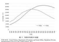 失去第一人口大国的头衔意味着什么 印度将在4月中旬超过中国