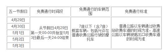 4月29号五一休假高速免费吗 2023年五一期间高速公路将会实行5天的免费通行政策